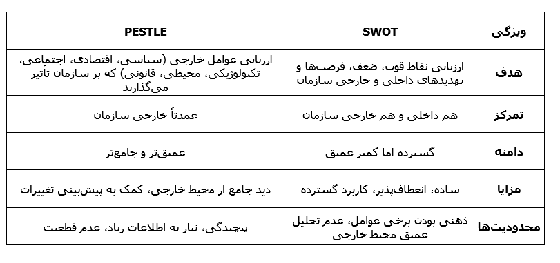 اهمیت مدیریت استراتژیک-مهندسین مشاور رسا